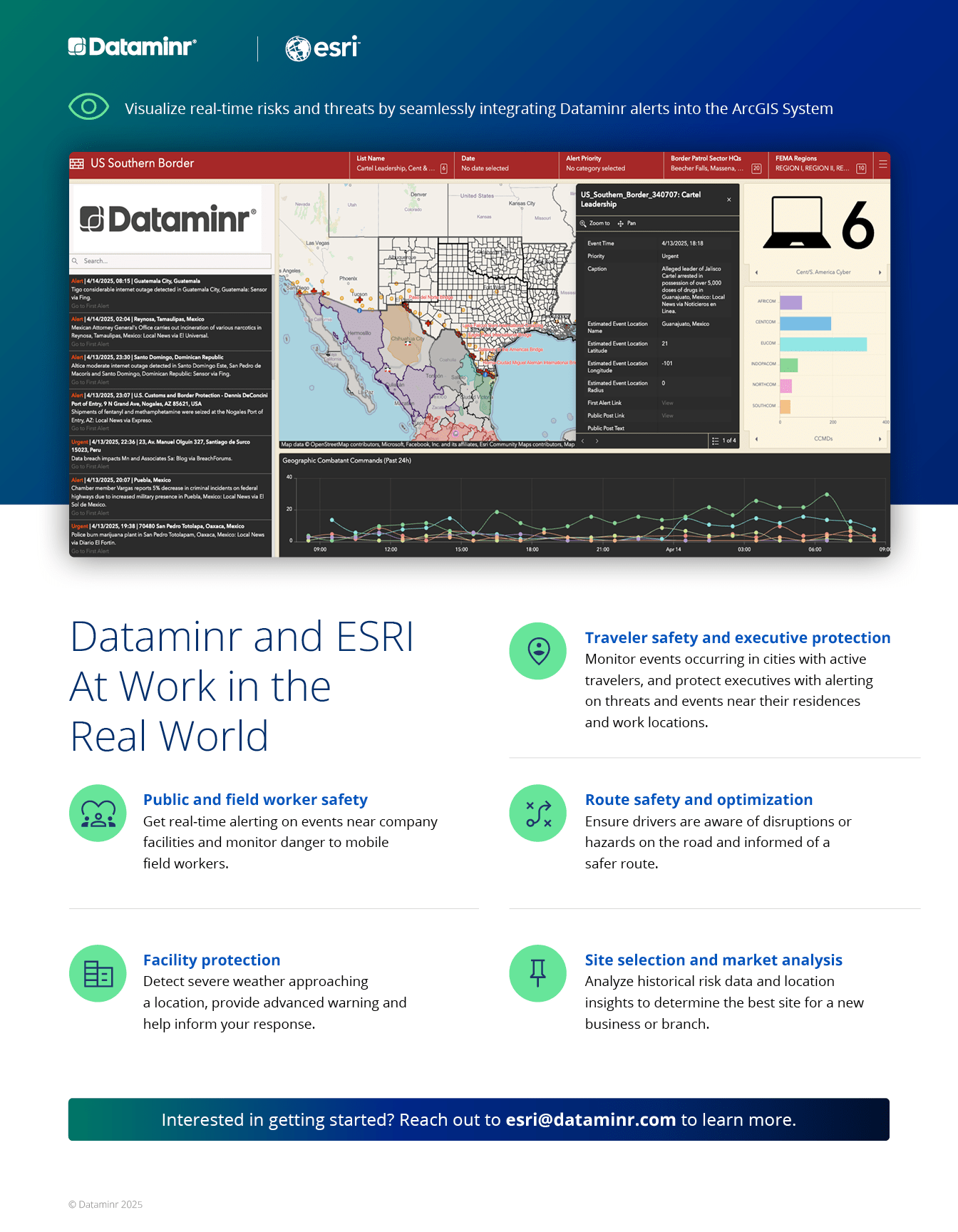 Dataminr real-time AI-driven risk alerts integrated into Esri’s ArcGIS comprehensive mapping and analytics system allow you to quickly identify, locate, and analyze high-impact events across your organization’s footprint.